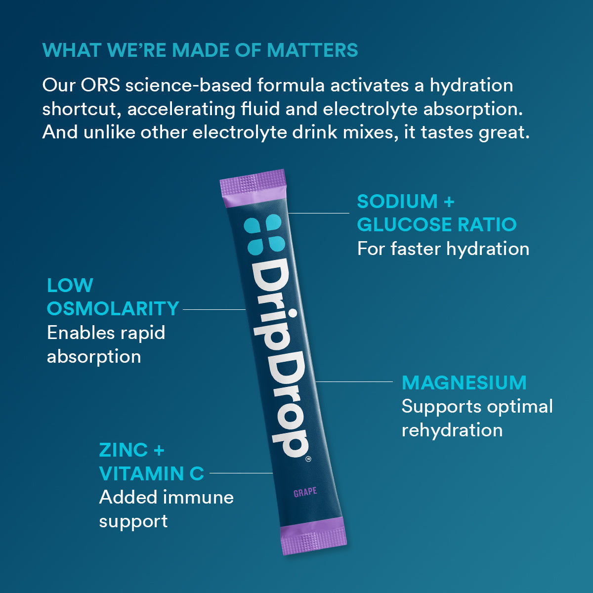 DripDrop Grape Electrolyte Powder, 8 oz sticks, 32 count