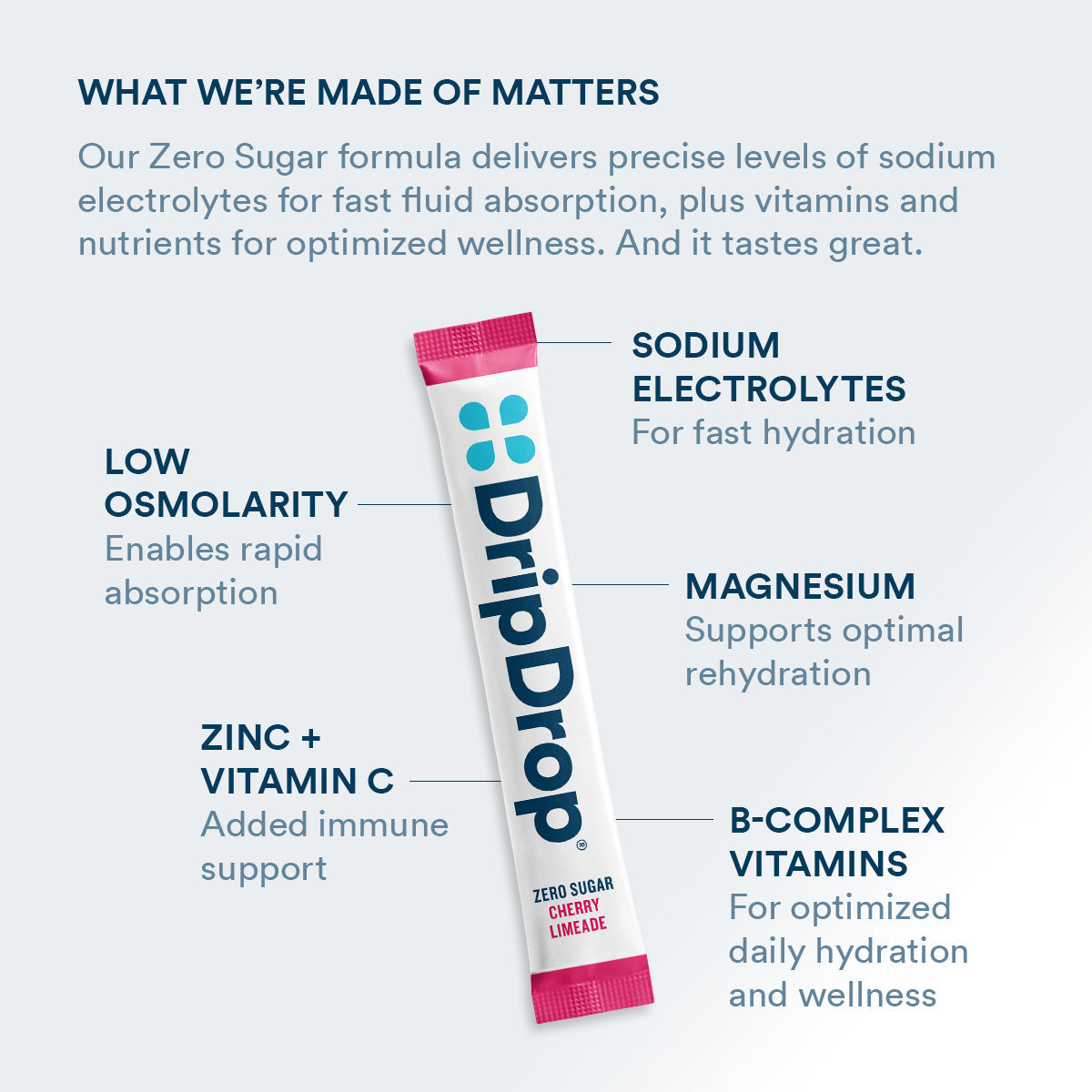 DripDrop Zero Sugar Citrus Variety Pack Electrolyte Powder, 8 oz sticks, 32 count