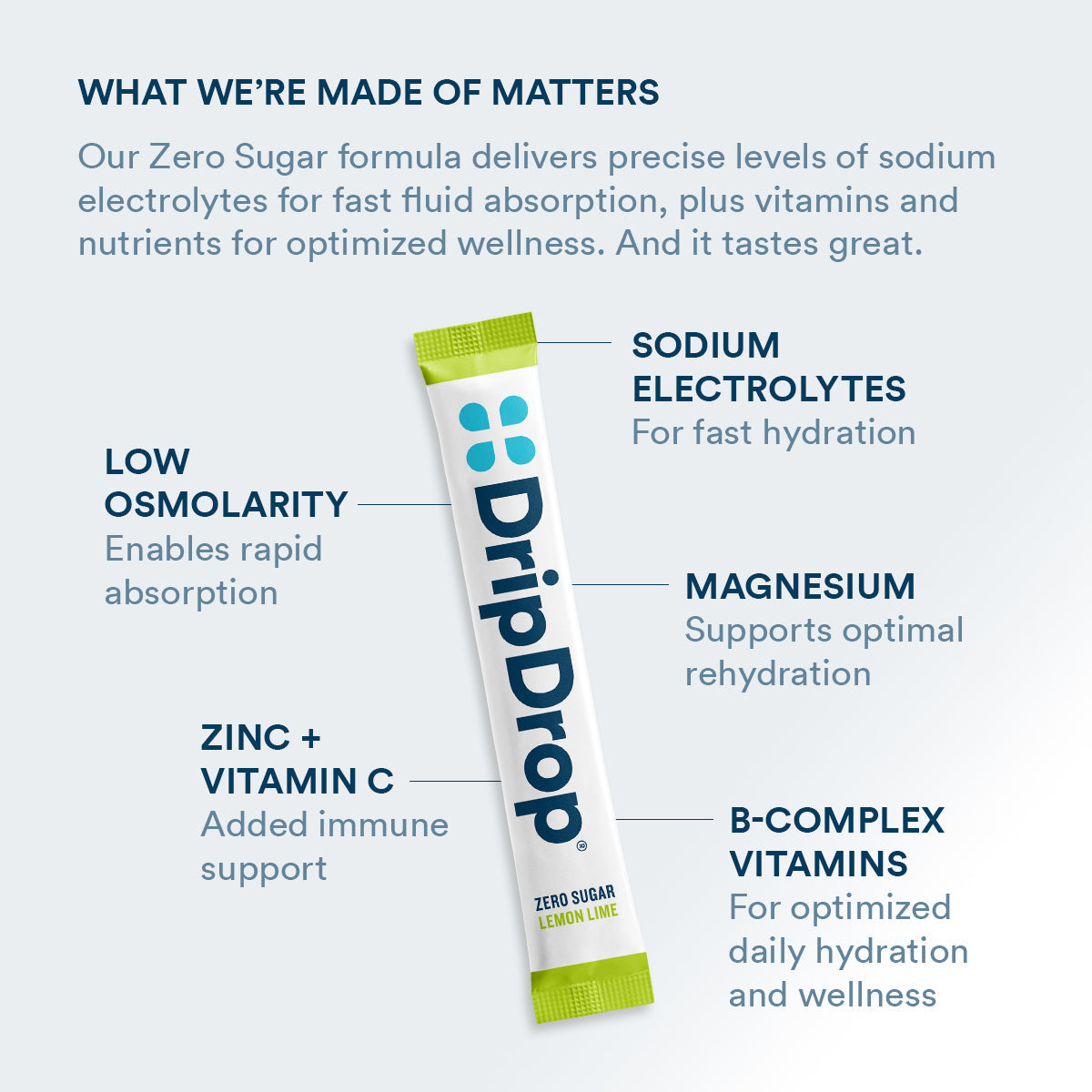 DripDrop Zero Sugar Lemon Lime Electrolyte Powder, 8 oz sticks, 32 count