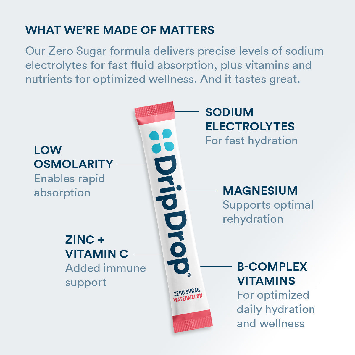 DripDrop Zero Sugar Classic Variety Pack Electrolyte Powder, 8 oz sticks, 32 count