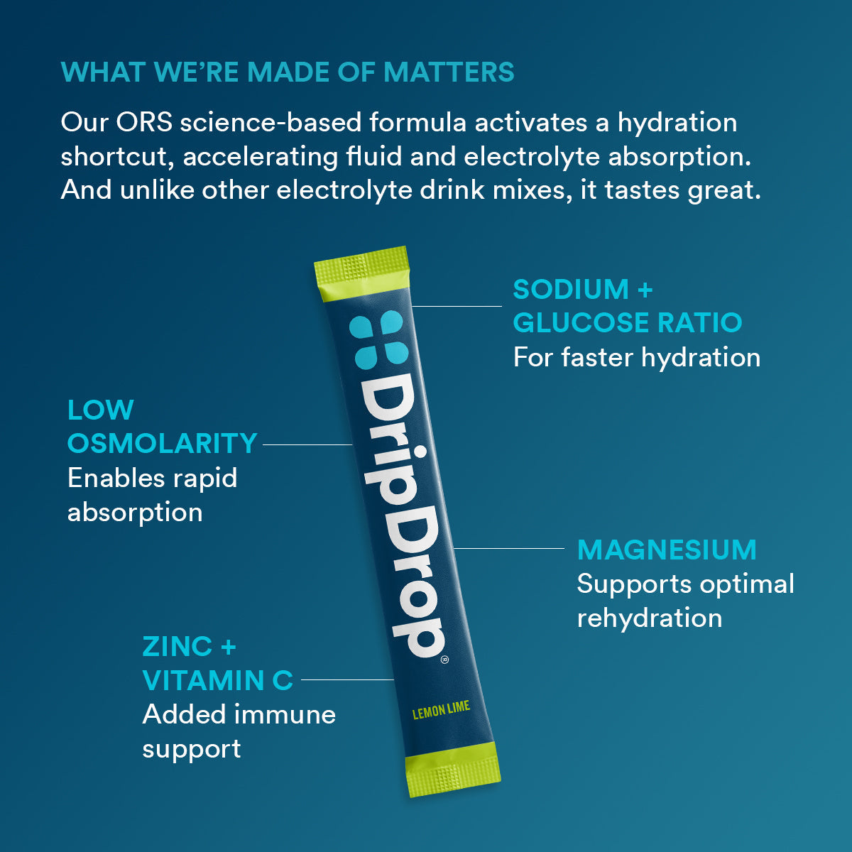 DripDrop Lemon Lime Electrolyte Powder, 8 oz sticks, 32 count