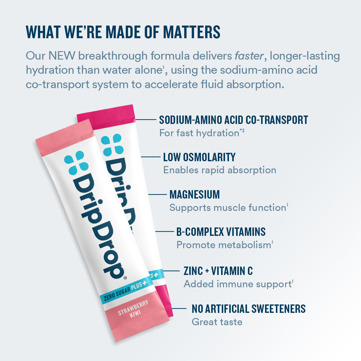 DripDrop Zero Sugar Plus, Strawberry Kiwi, Peach, Cherry Limeade, Wild Berry, 16 oz sticks, 16 count